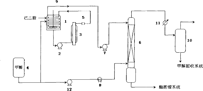 Method for preparing dimethyl adipate by continuous esterification