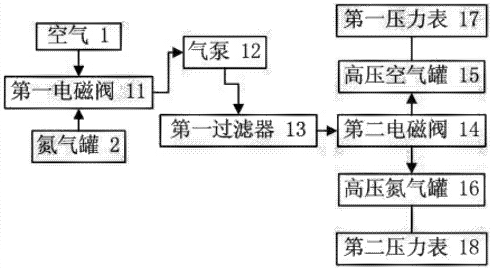 Gas tightness detection and nitrogen gas replacement system of dual-fuel automobile and controlling method thereof