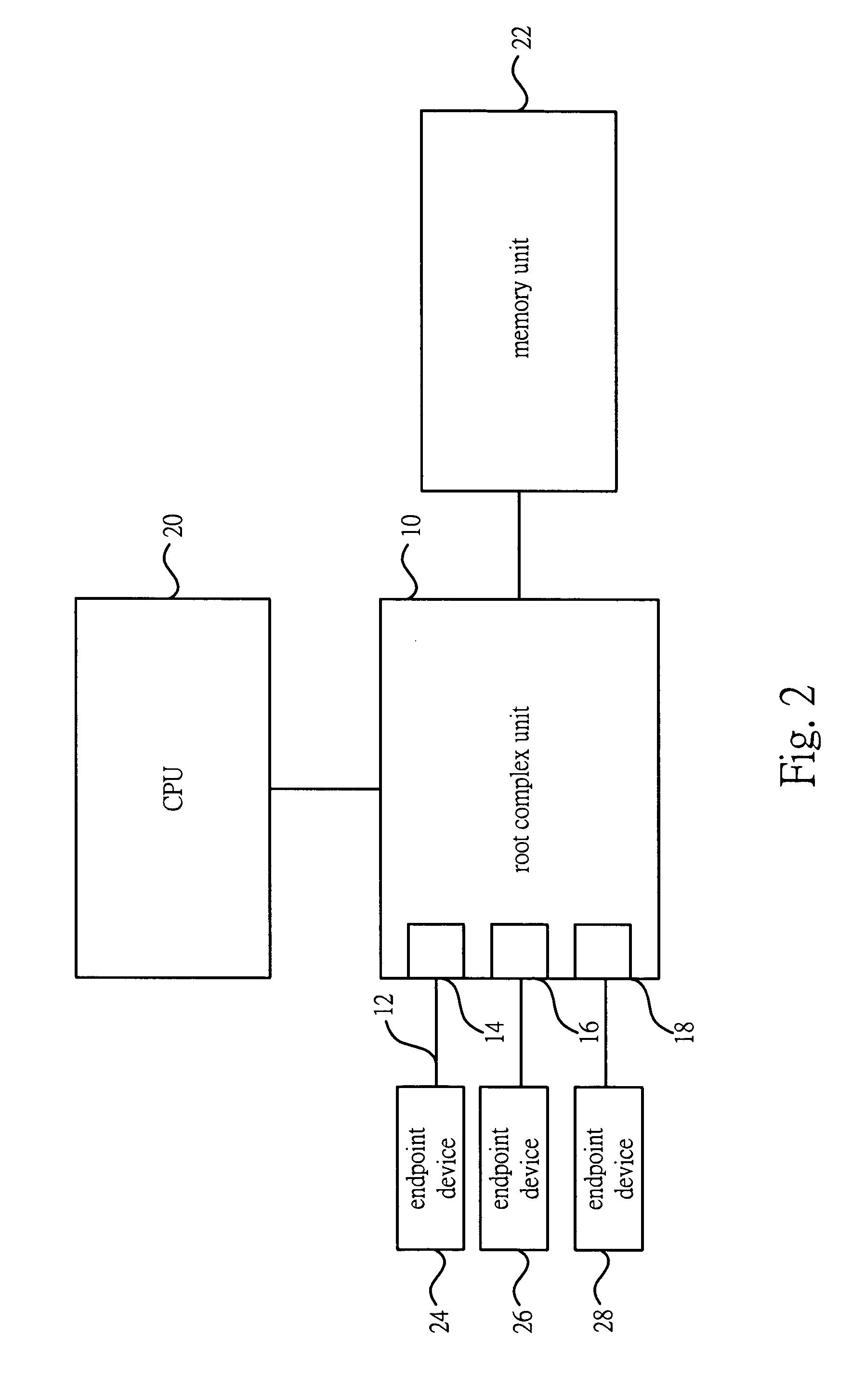 Method for dynamically adjusting the data transfer order of PCI express root ports