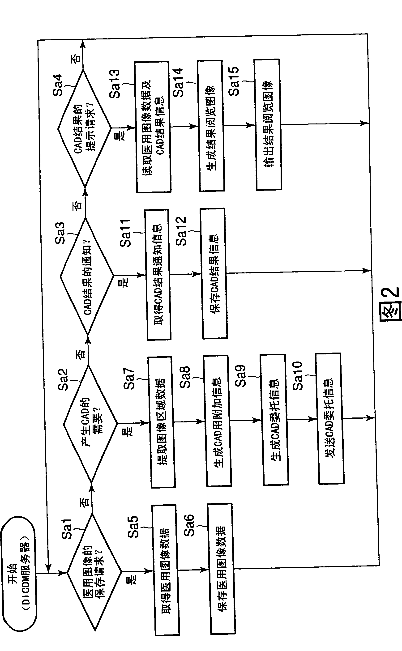 Image diagnosis support system, medical image management apparatus, image diagnosis support processing apparatus and image diagnosis support method