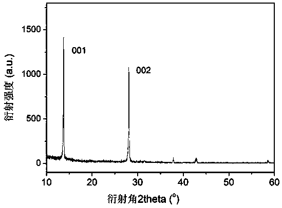 A kind of preparation method of perovskite thin film battery