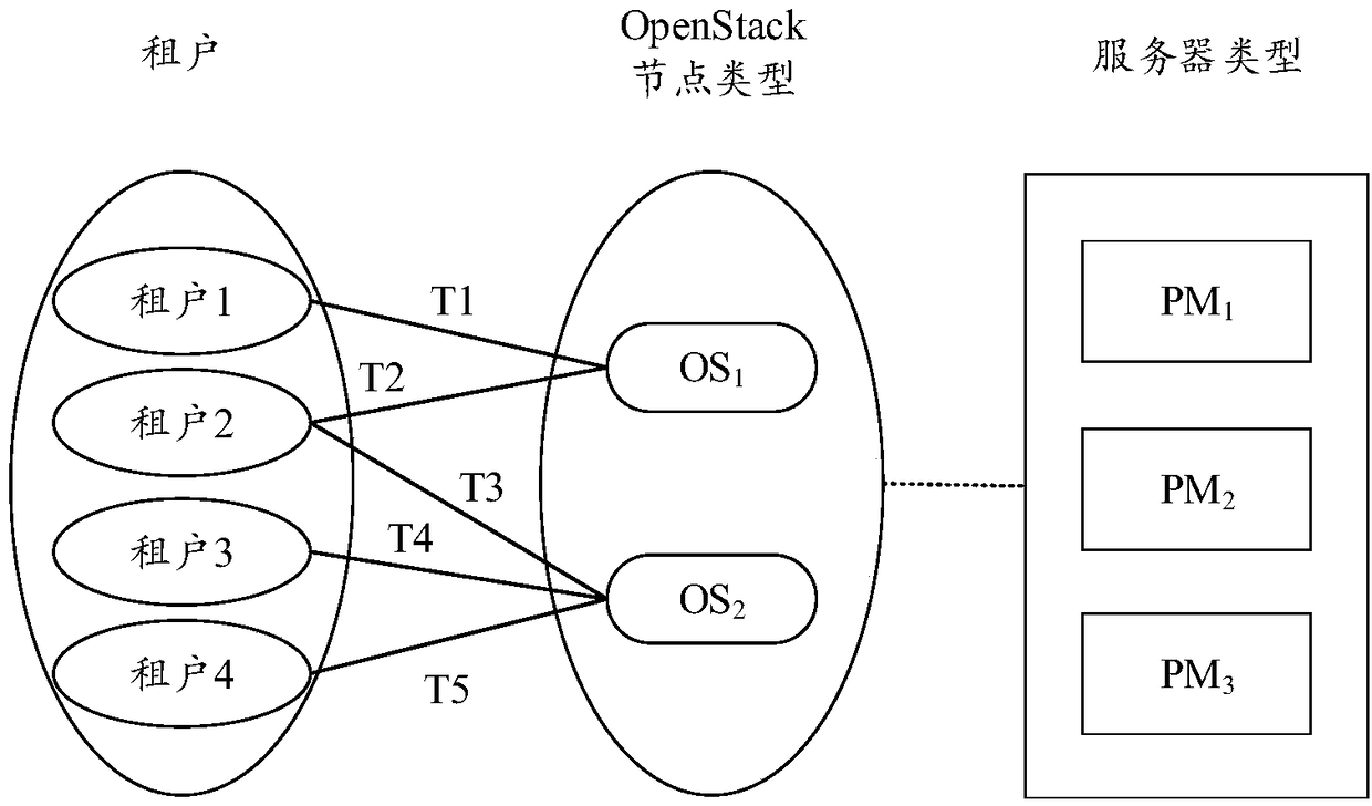 Method and device for deploying OpenStack platform