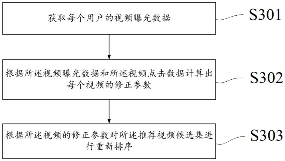 Multi-user-based video recommendation method and device