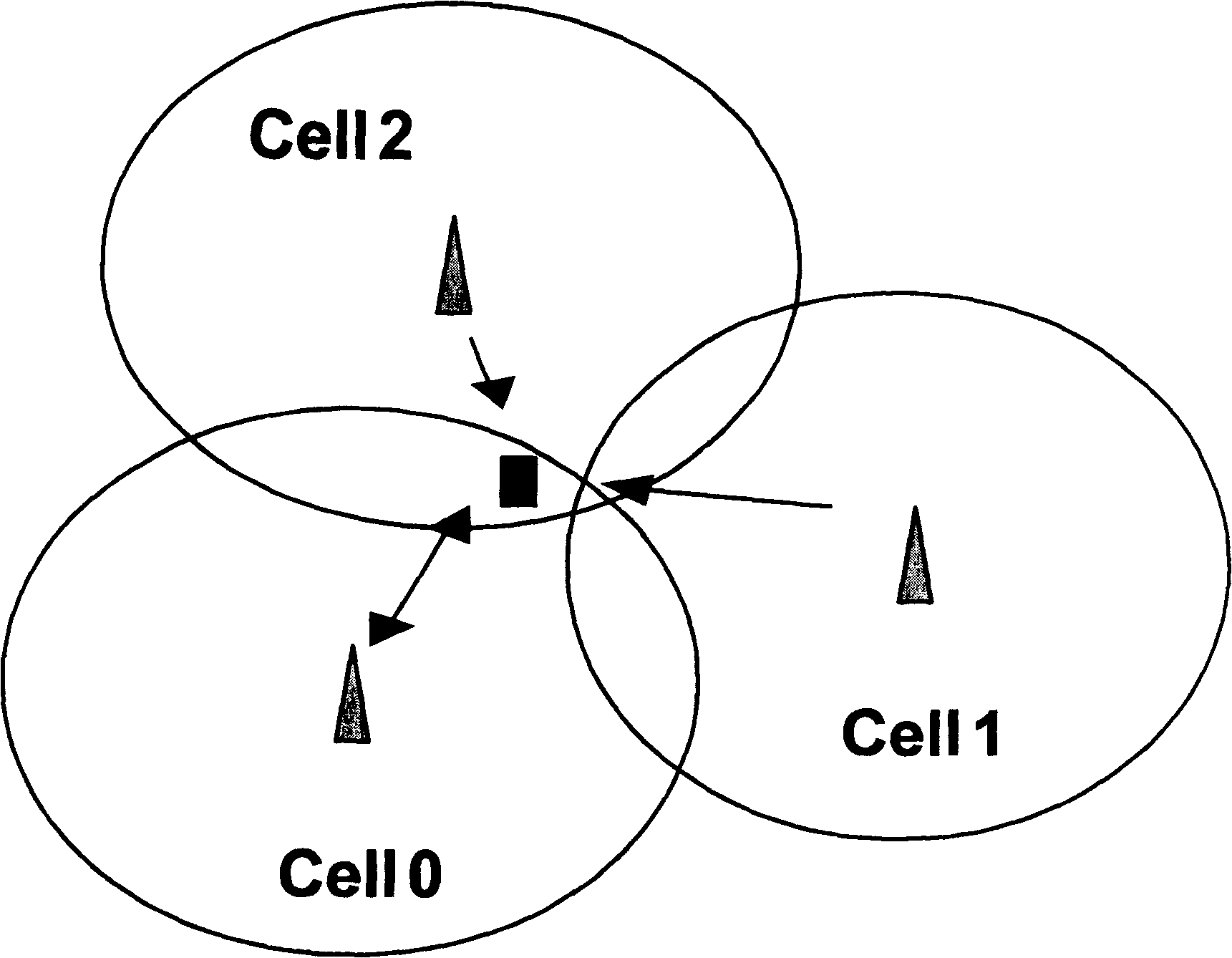 Optimal cell identification feedback method and internal node B fast cell selecting method