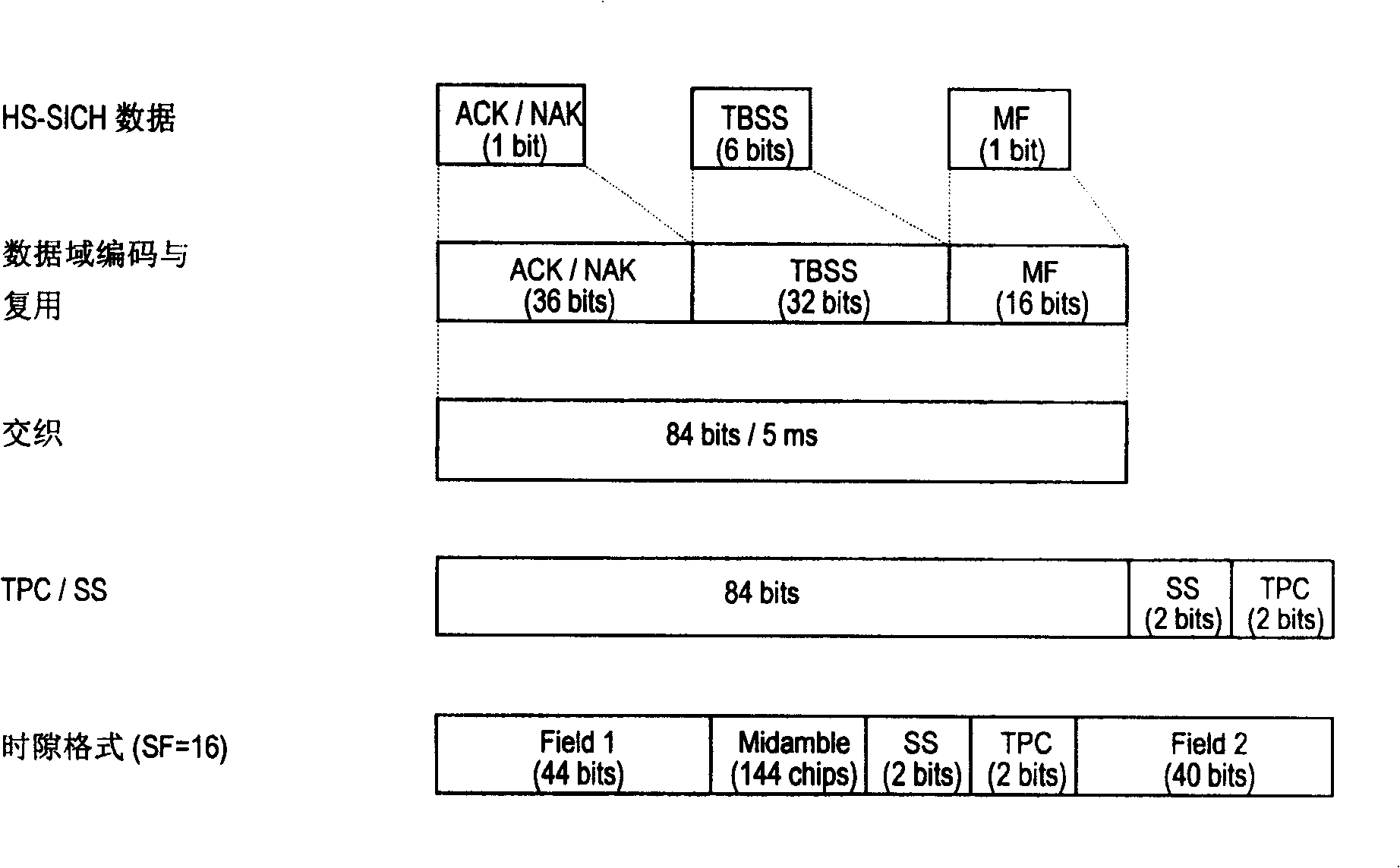 Optimal cell identification feedback method and internal node B fast cell selecting method