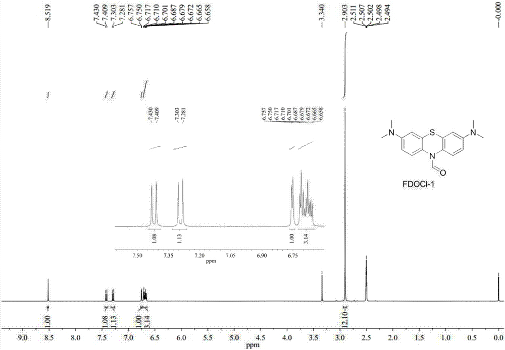 Hypochlorous acid detection fluorescent probes and preparation method and application thereof