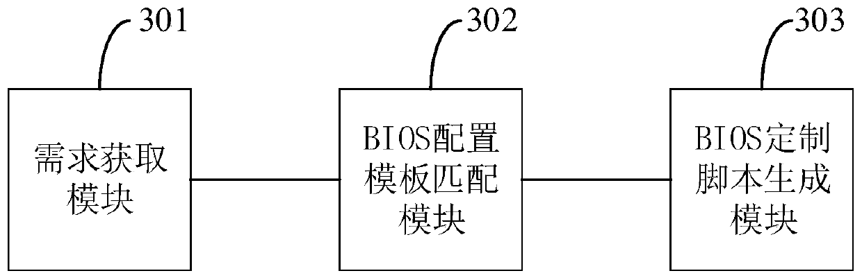 BIOS customized script generation method, system, device and storage medium