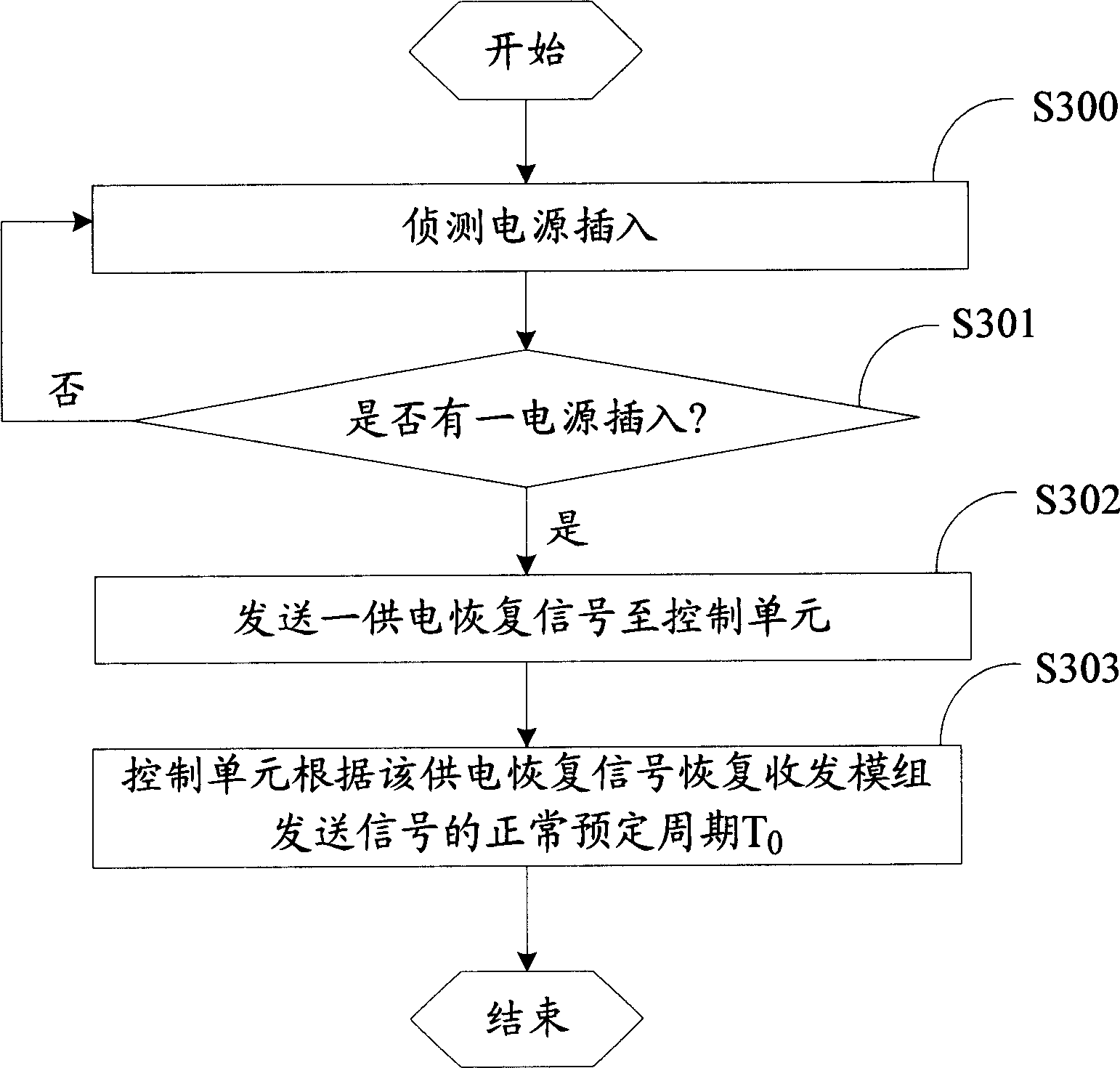 Handset with function of saving electricity, and method of saving electricity