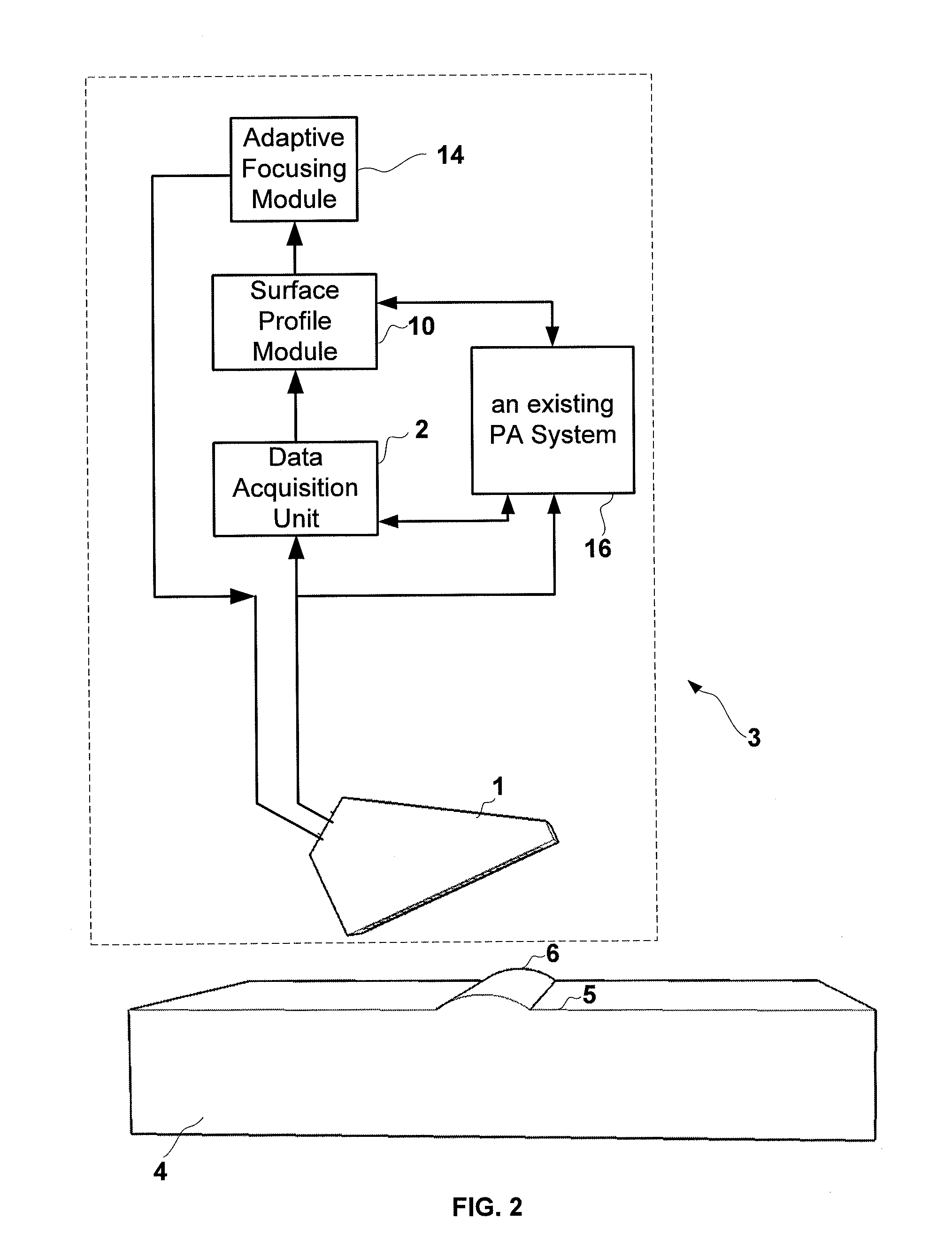 System and a method of adaptive focusing in a phased array ultrasonic system