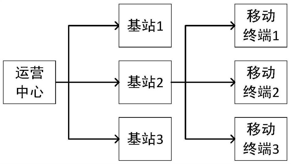 Group communication method and communication system based on hierarchical structure symmetric key pool