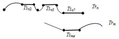 A trajectory anomaly detection method based on dual perspectives of time and space