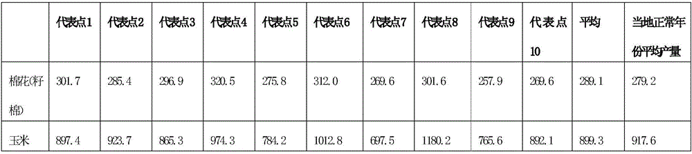 Method for rapidly changing desert at periphery of water source of oasis of south Xinjiang into fertile farmland