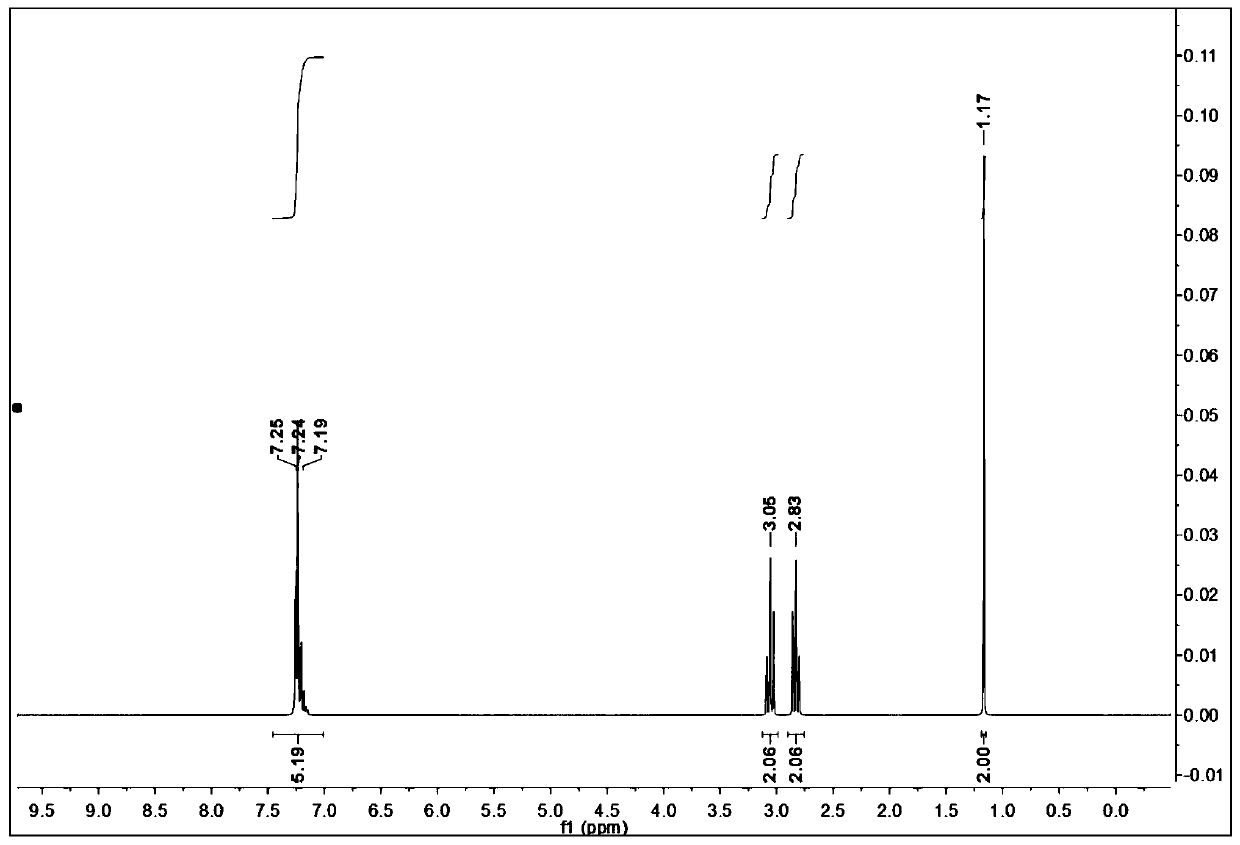 Method for preparing bio-based 2-phenylethanol