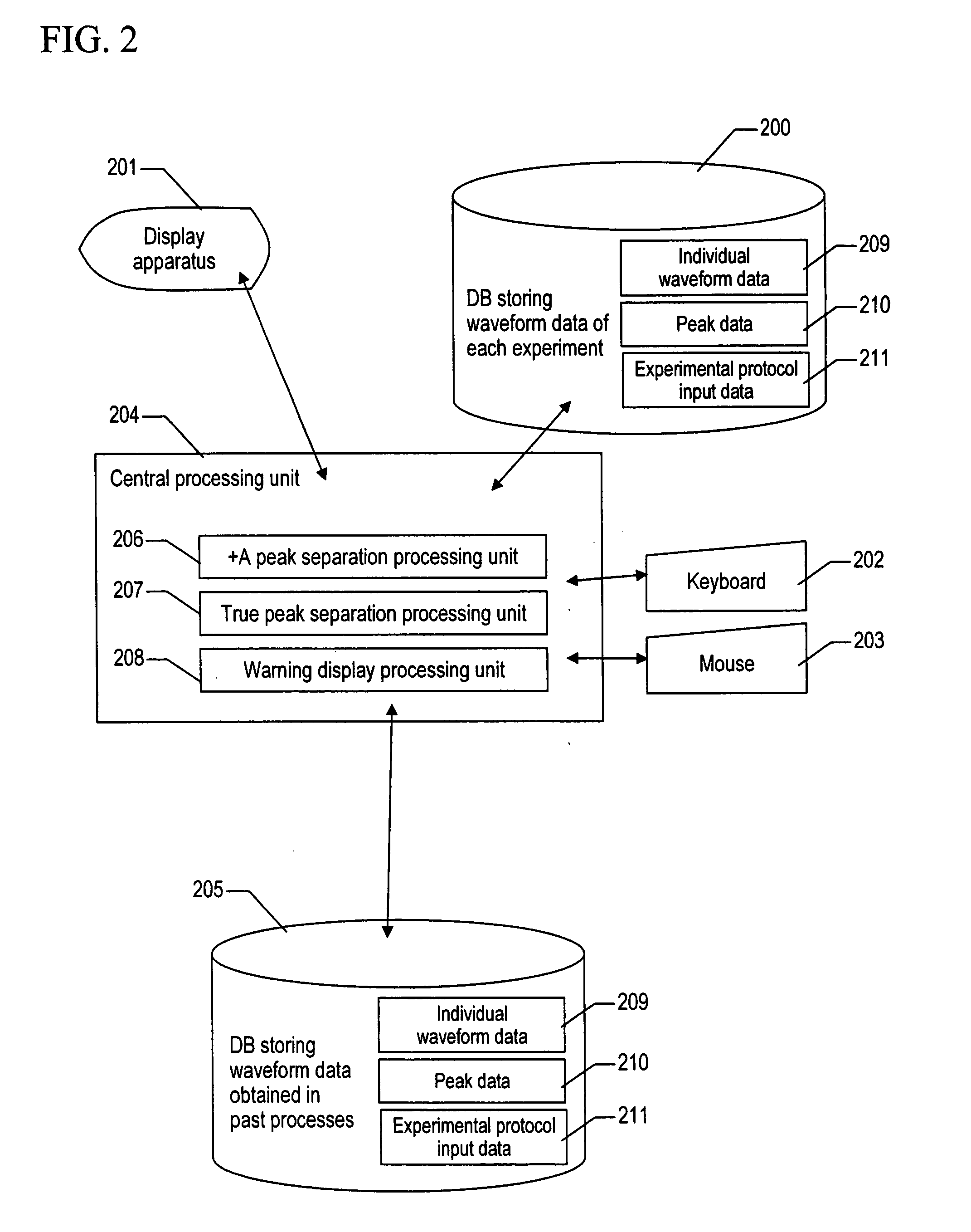 Genotyping result evaluation method and system
