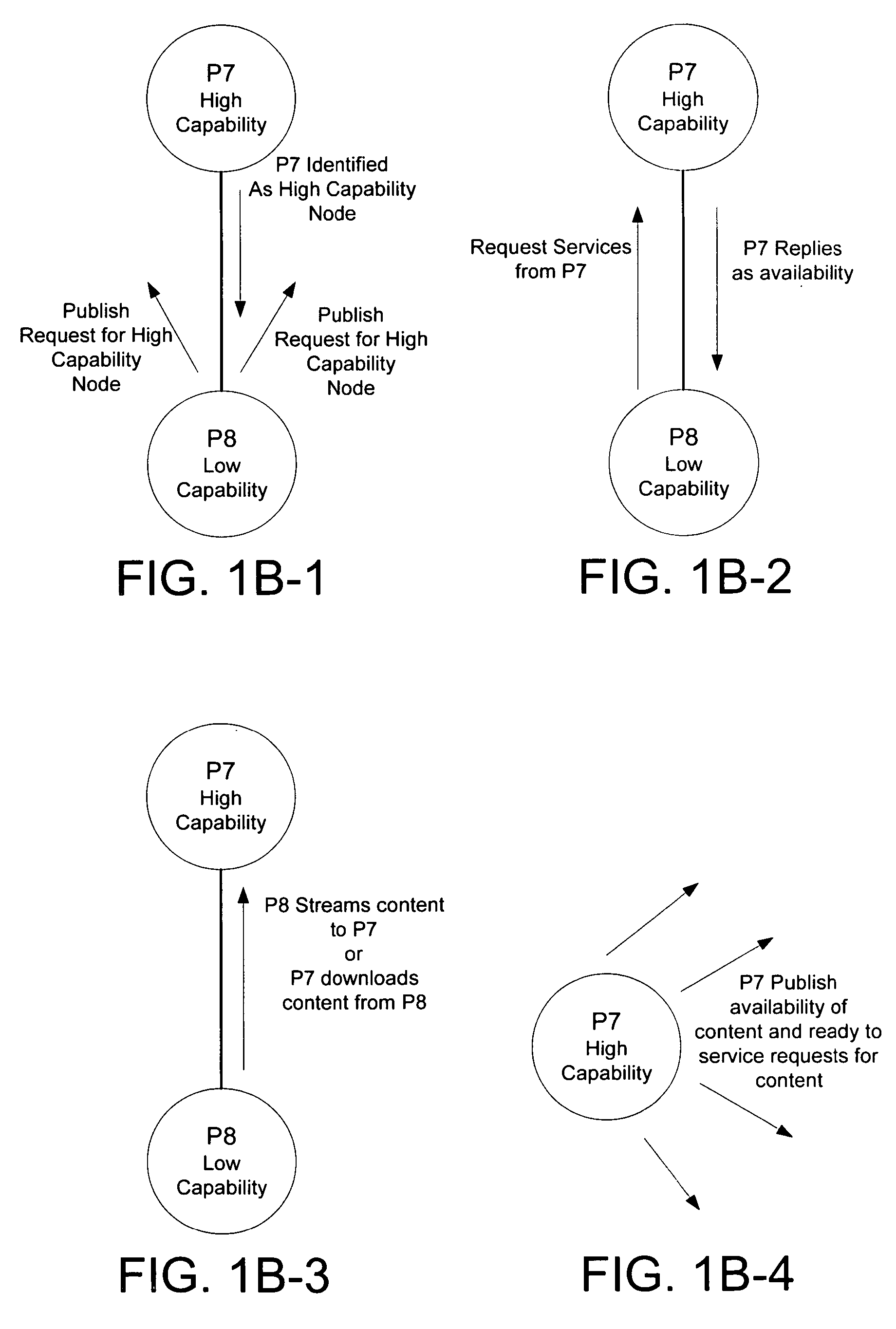 Content distribution overlay network and methods for operating same in a P2P network