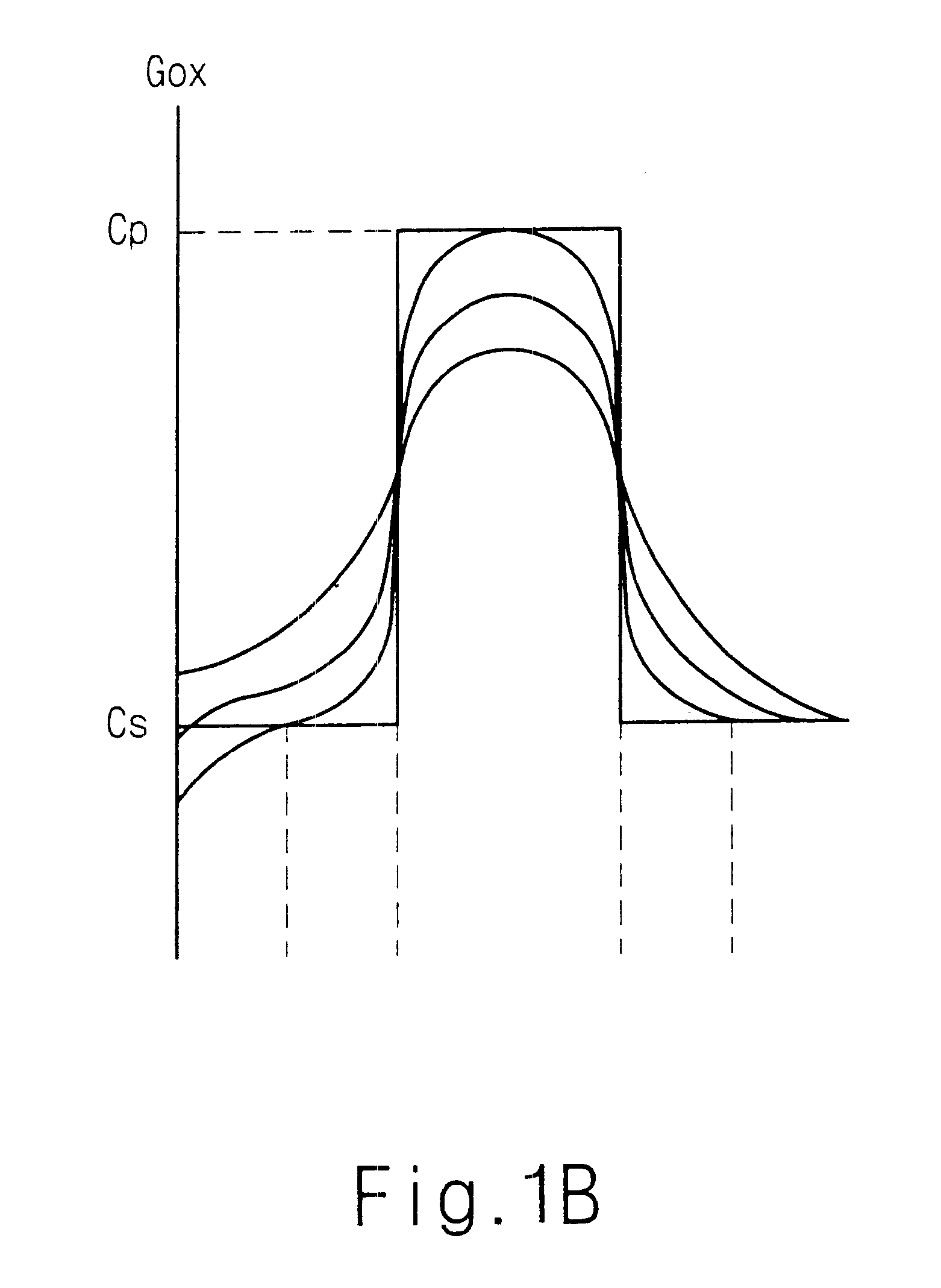 Method for forming transistor of semiconductor device