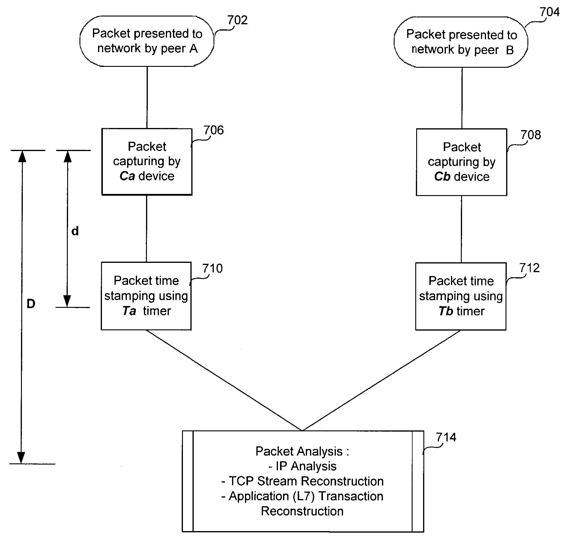 Method and system for transport protocol reconstruction and timer synchronization for non-intrusive capturing and analysis of packets on a high-speed distributed network