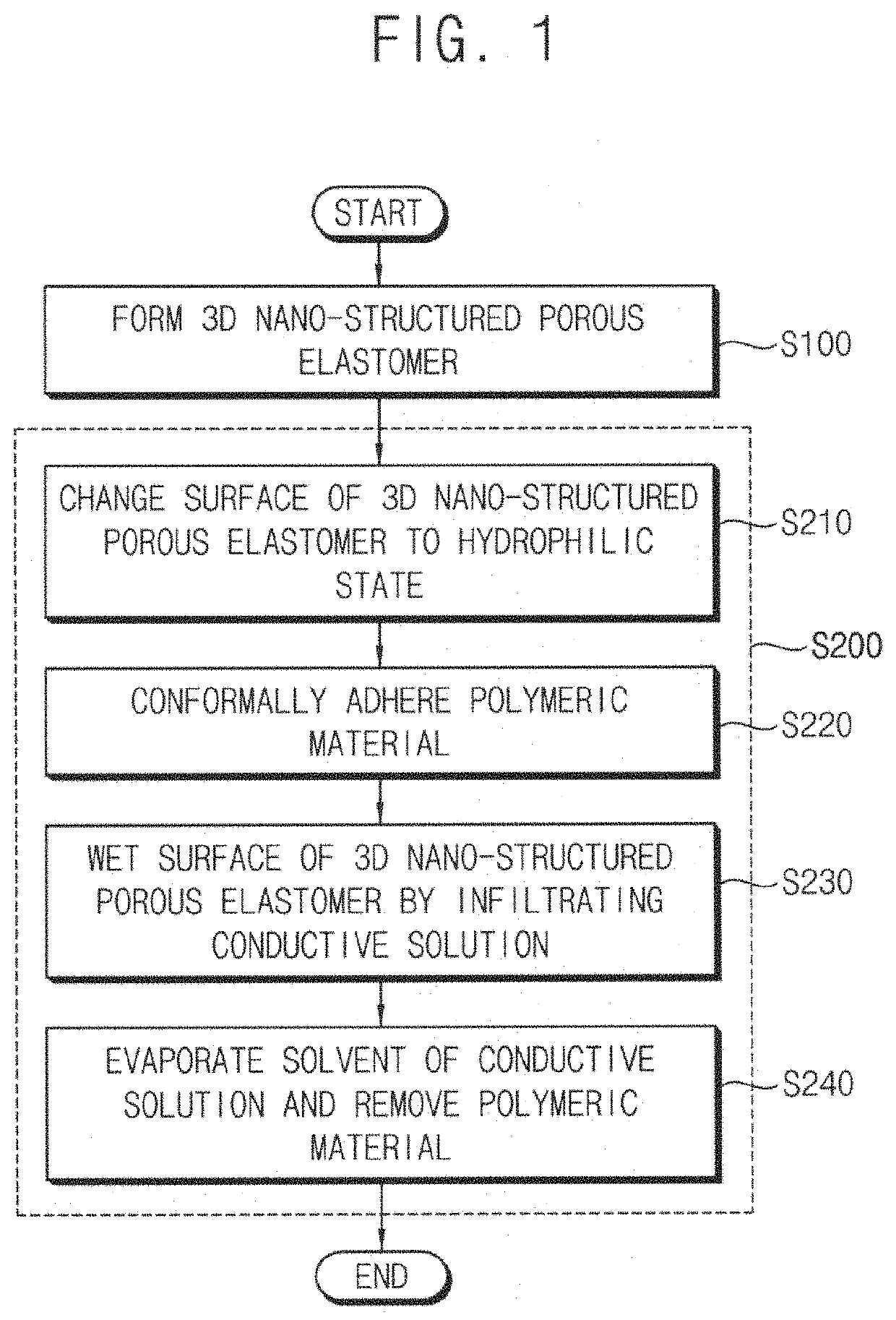 Highly stretchable three-dimensional percolated conductive nano-network structure, method of manufacturing the same, strain sensor including the same and wearable device including the same