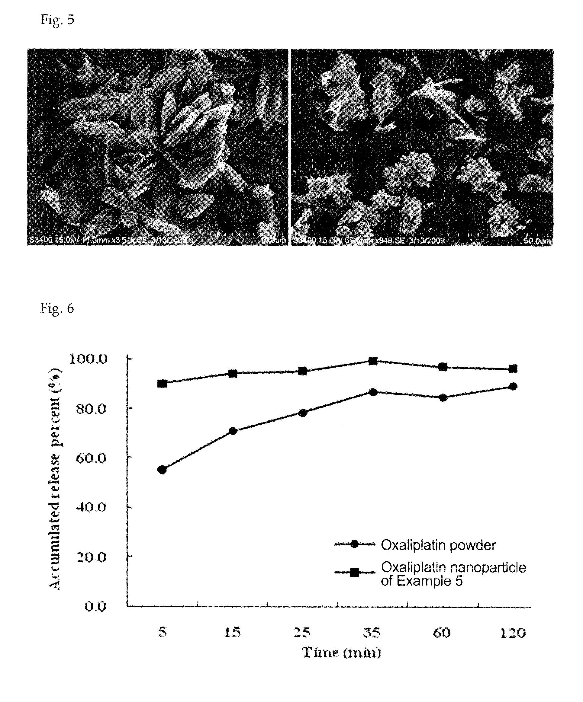 Oxaliplatin nanoparticles and method for preparing same