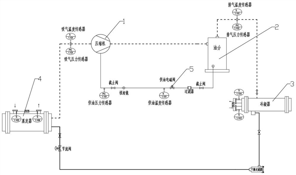 Refrigeration system and oil supply control method, device and controller thereof