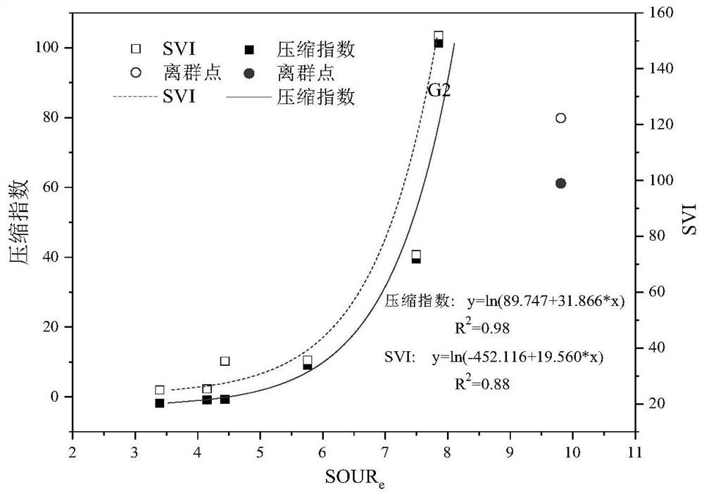 A method for early warning and management optimization of sewage treatment plant accidents using breath maps