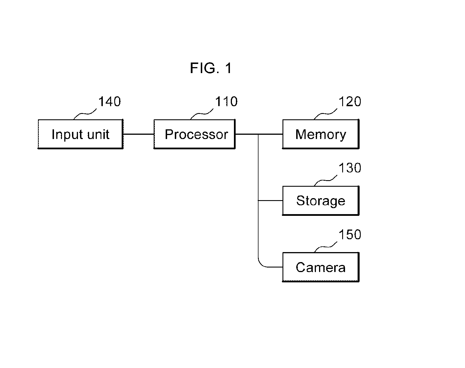Apparatus and method for calibrating a camera