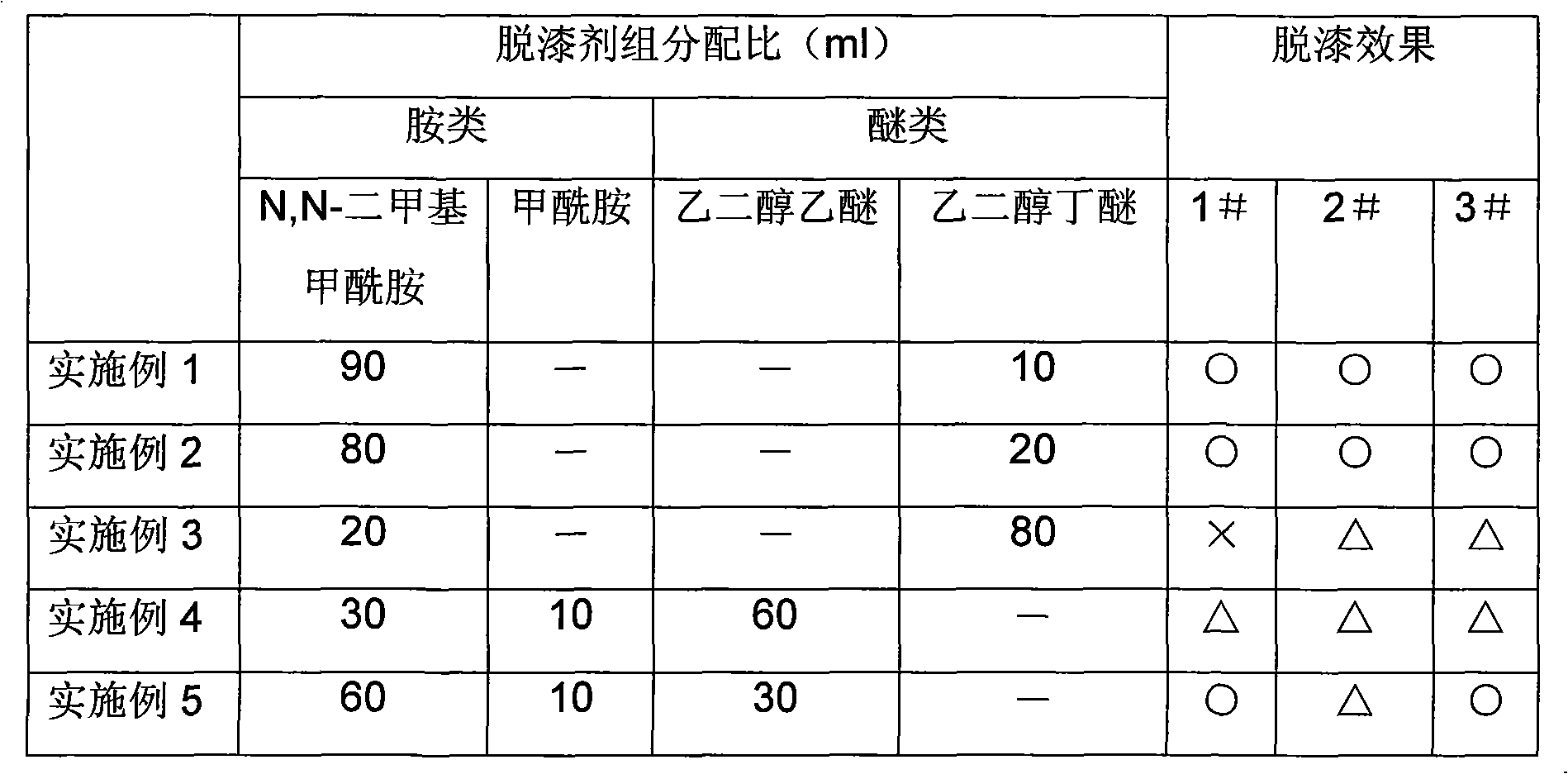 Paint remover for removing cathodic electrophoretic paint film on surface of steel plate