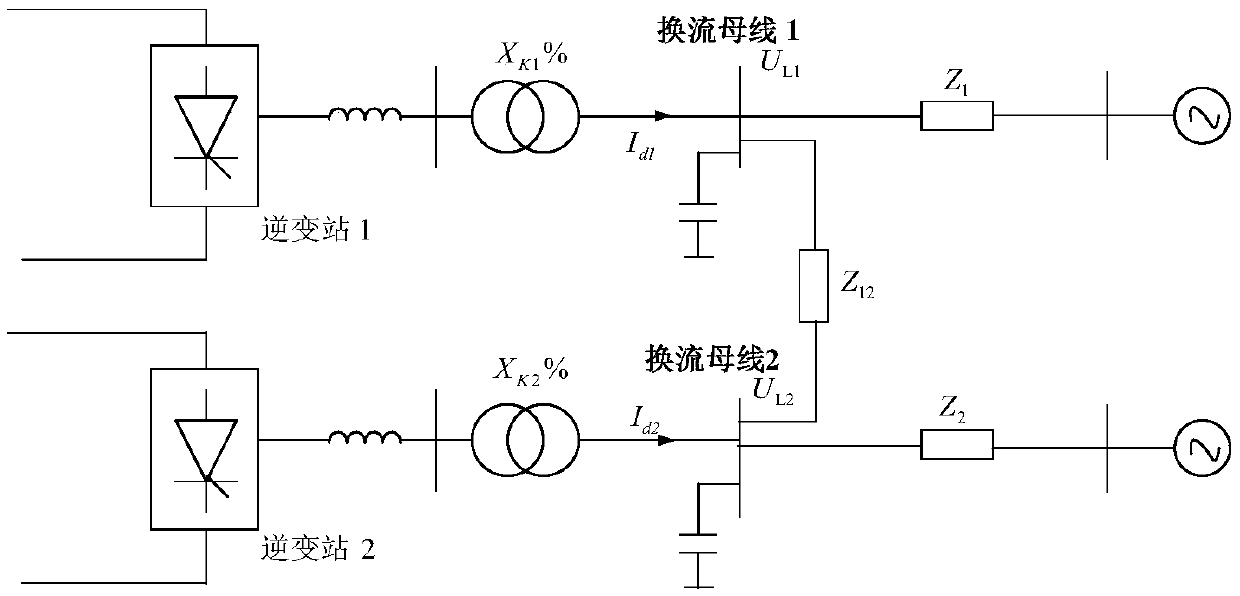 Method and system for determining failure of simultaneous commutation of multi-loop DC system