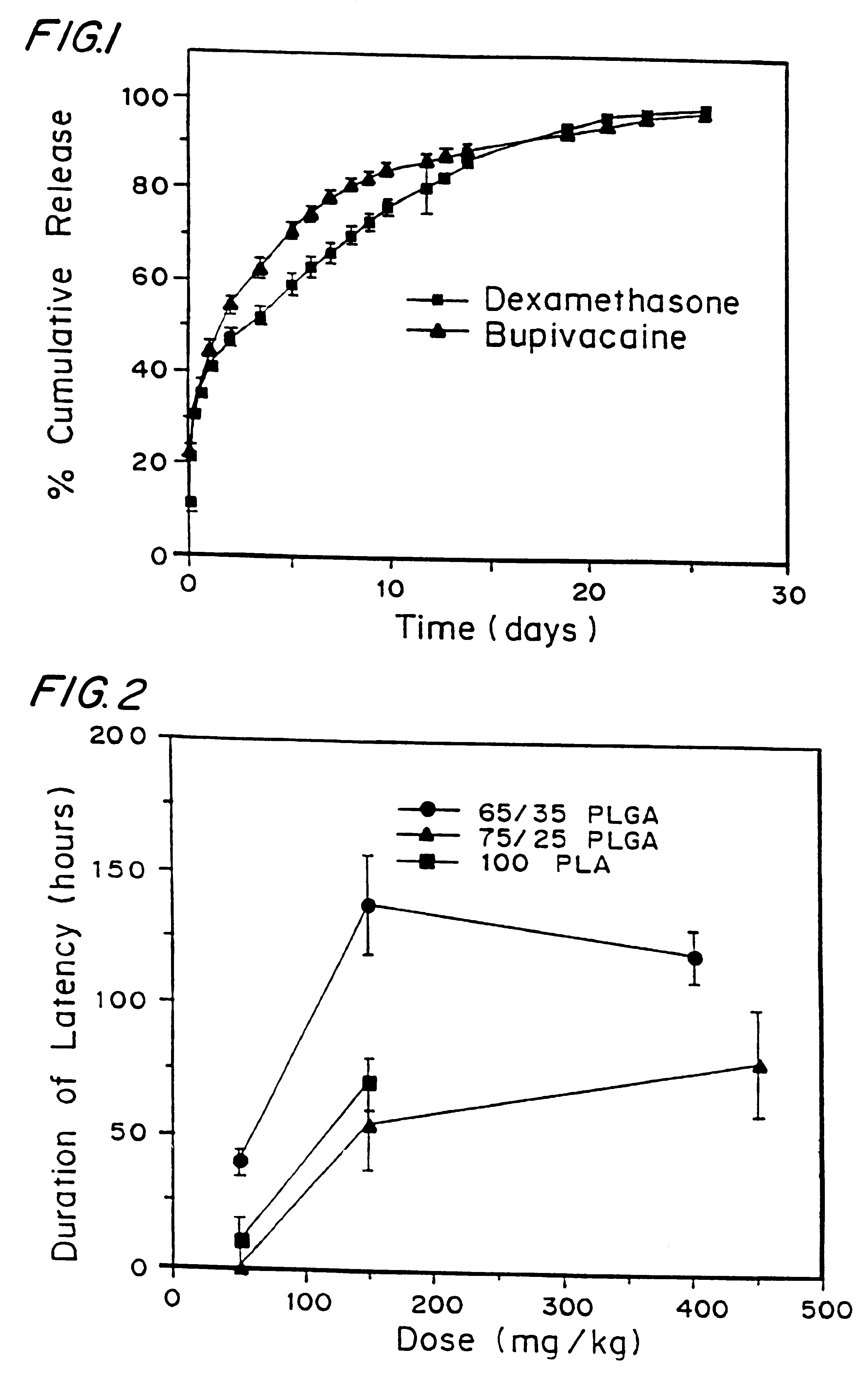 High load formulations and methods for providing prolonged local anesthesia