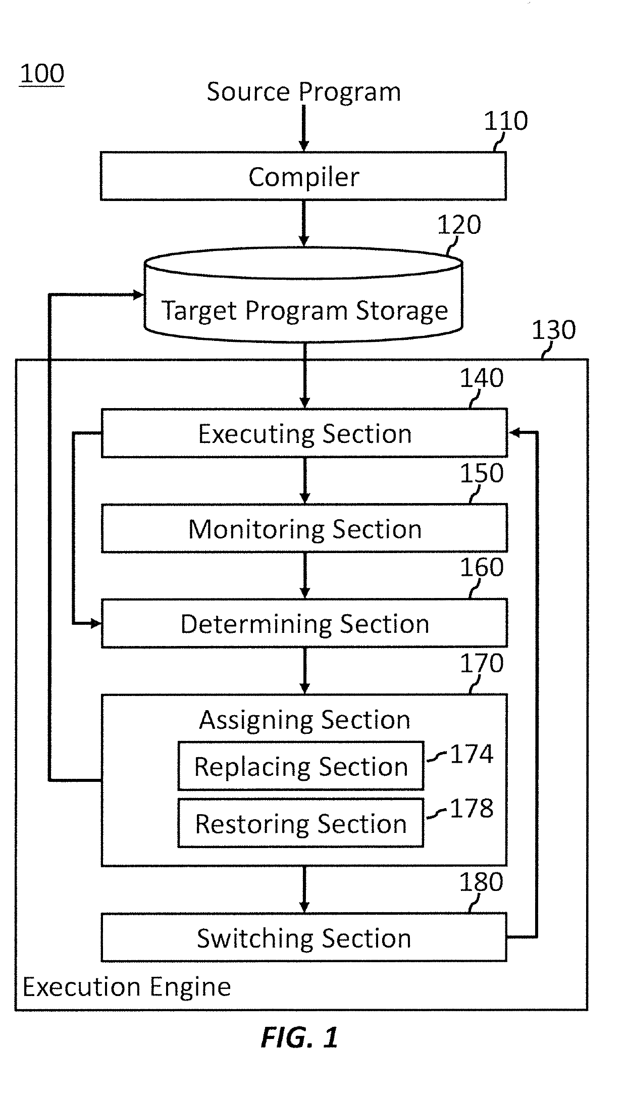 Optimizing memory fences based on workload