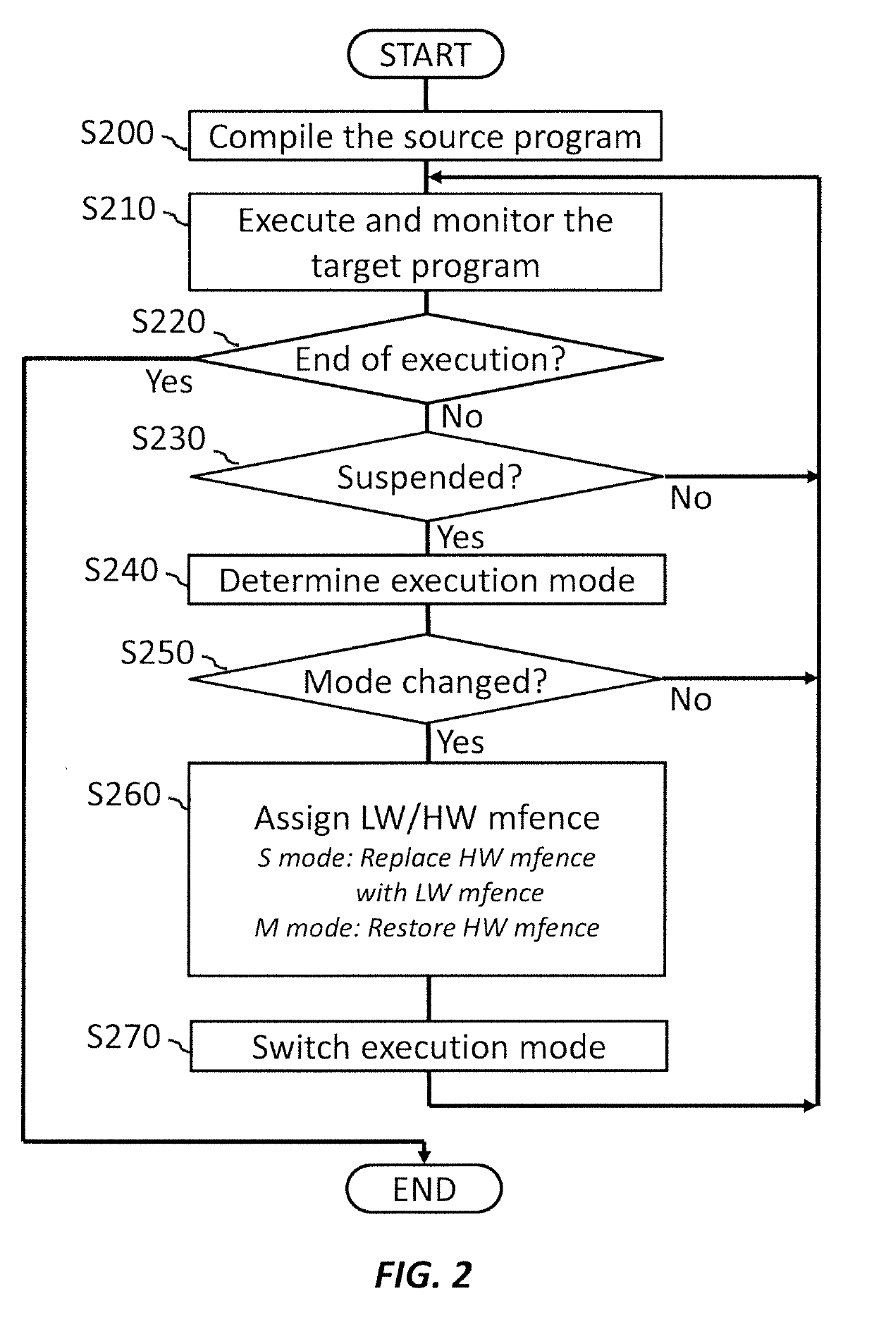 Optimizing memory fences based on workload