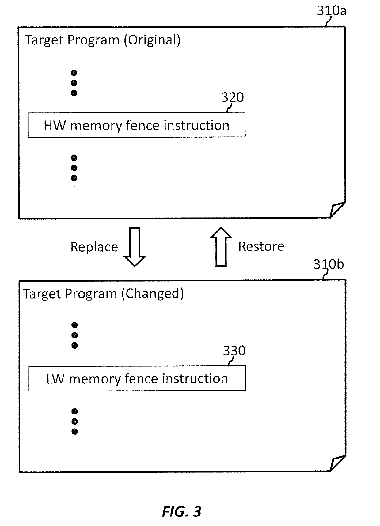 Optimizing memory fences based on workload