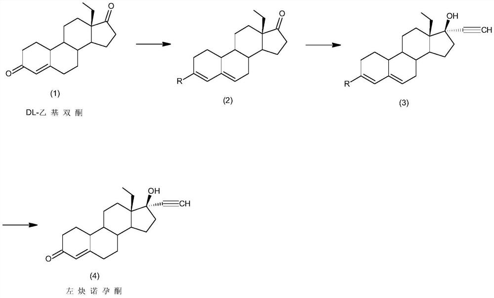 Synthesis method of levonorgestrel
