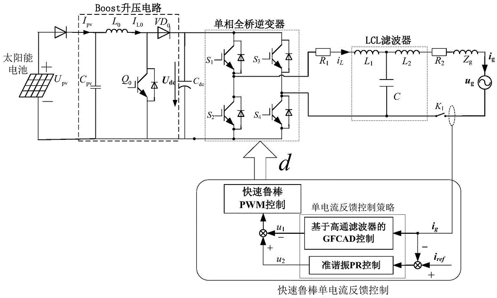 Rapid robustness single-current feedback control method of LCL type grid-connected inverter