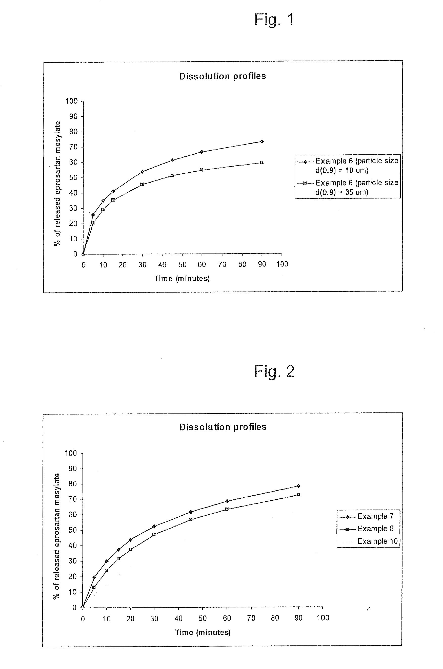 Single dosage pharmaceutical formulation comprising eprosartan mesylate