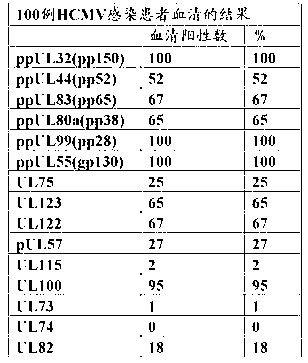 Method for detection of infection with human cytomegalovirus