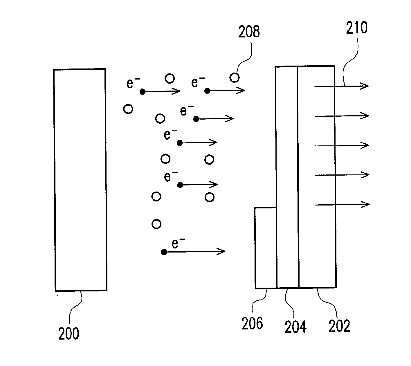 Apparatus of light source