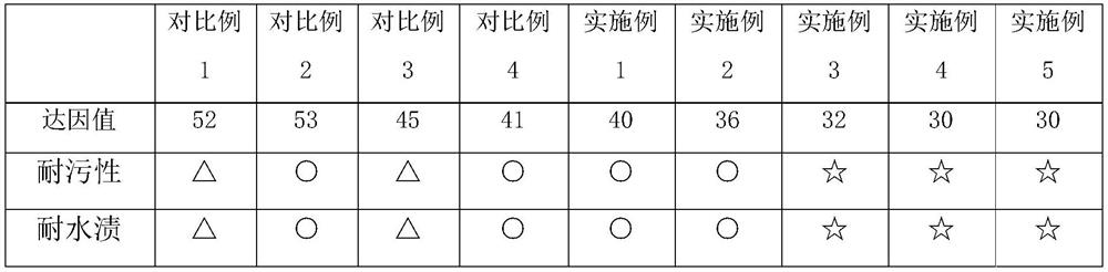 A kind of stain-resistant pc/abs alloy and preparation method thereof