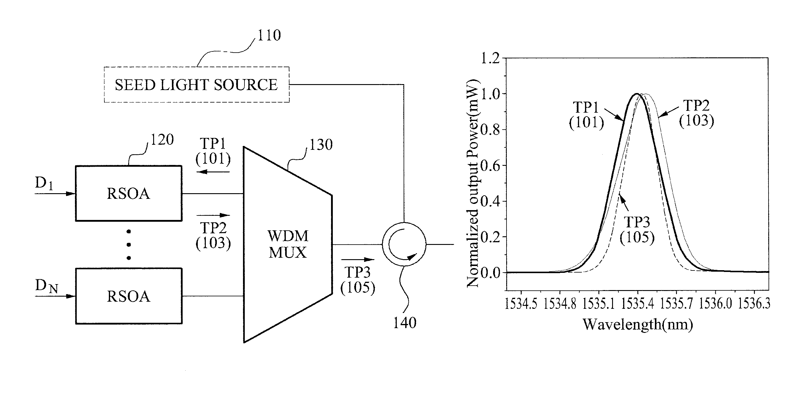 Wavelength division multiplexing-passive optical network (wdm-pon)