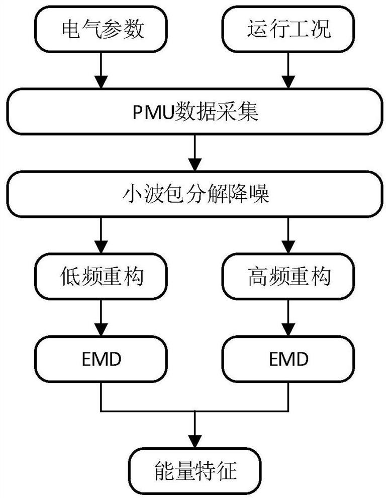 A Online Diagnosis Method of Transformer Status Based on pmu Data