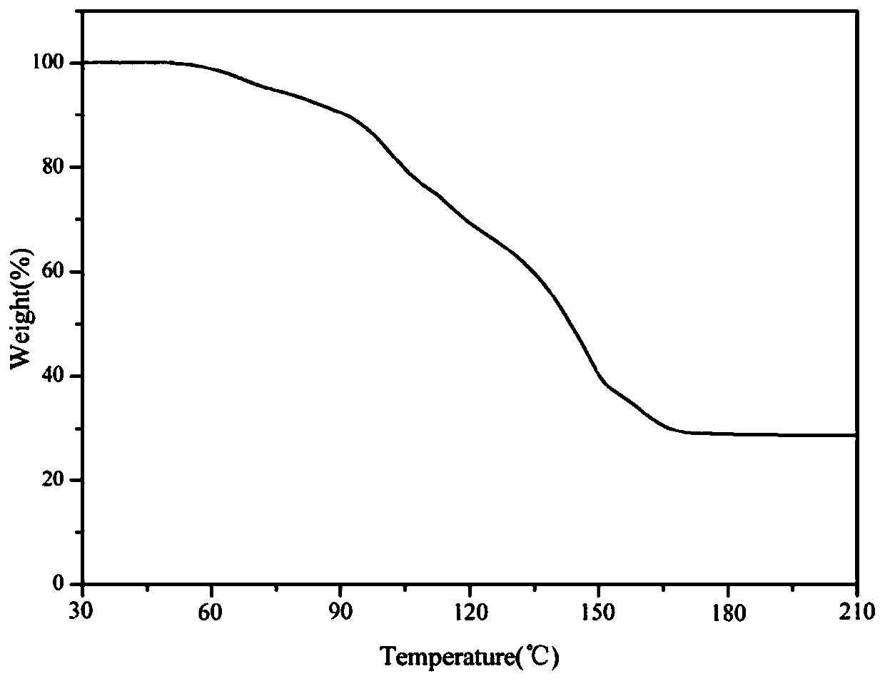 A kind of organic silver/carbon nanotube composite slurry and its preparation method and application