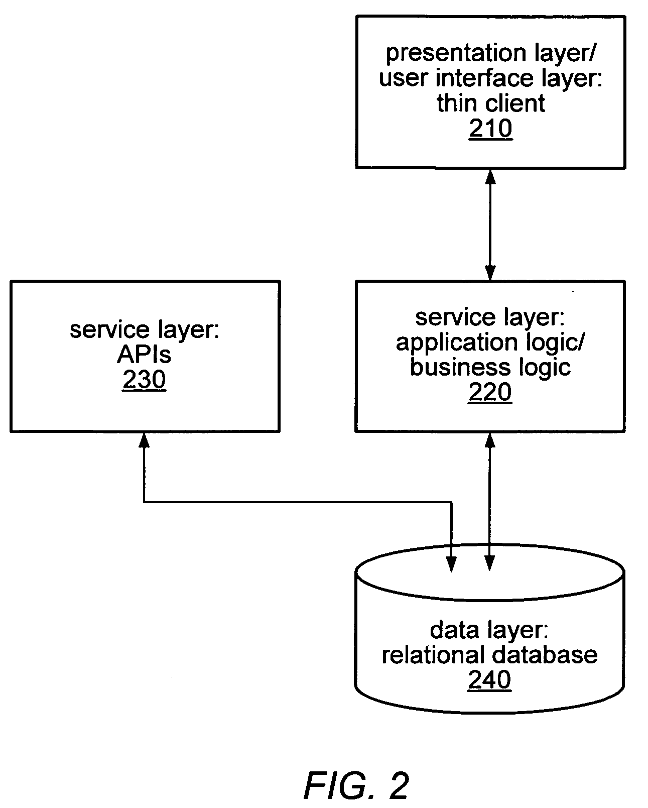 Application of a relational database in integrated circuit design