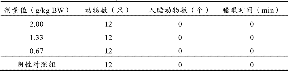 Traditional Chinese medicine composition for improving sleep and preparation method thereof