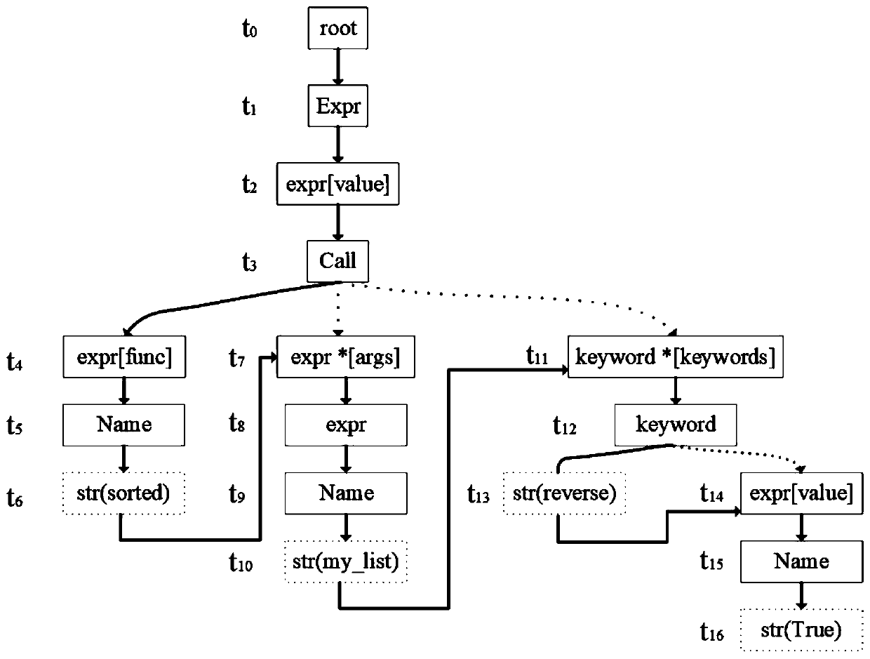 method-for-automatically-generating-python-codes-from-natural-language-eureka-patsnap