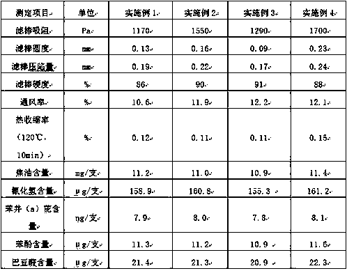 Polylactic acid cigarette tow, preparation method and application of tow