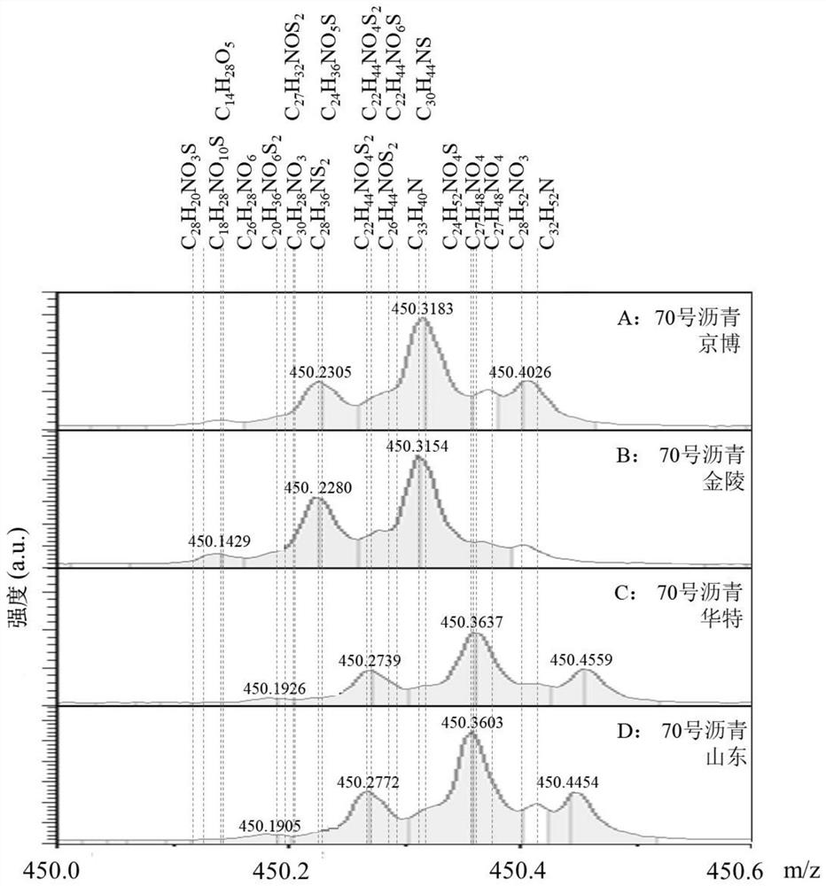 Method for identifying blended asphalt