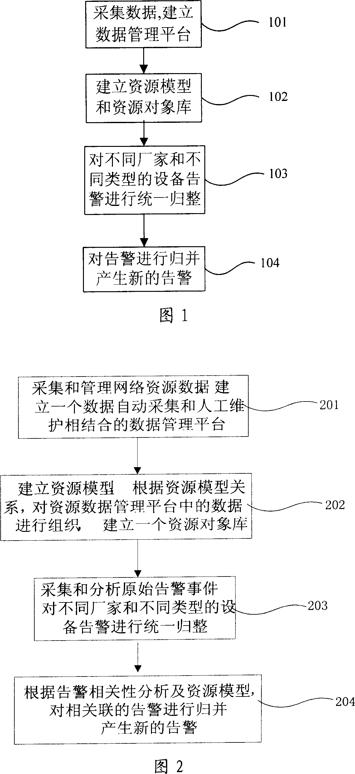 Method for processing network alerting information