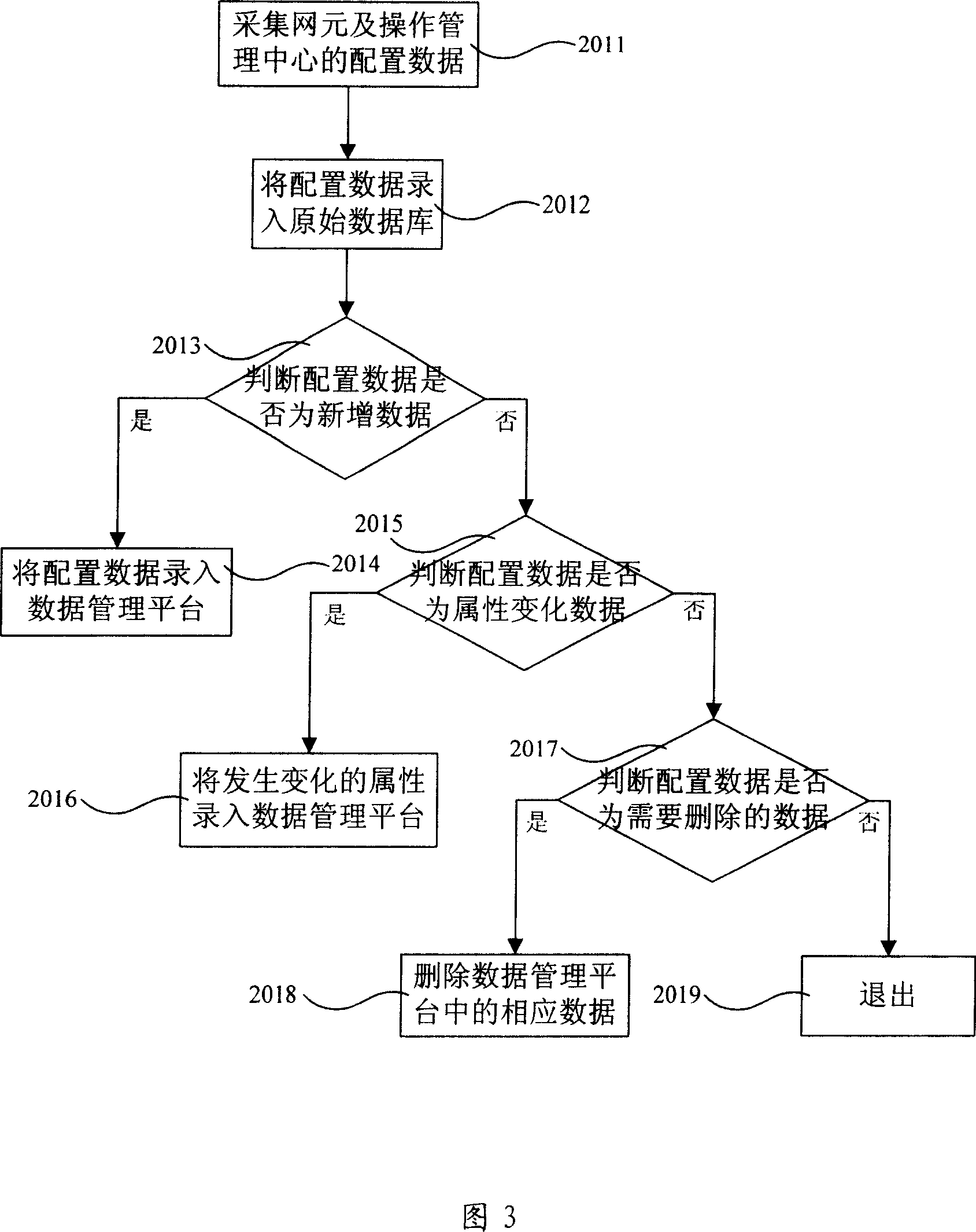 Method for processing network alerting information