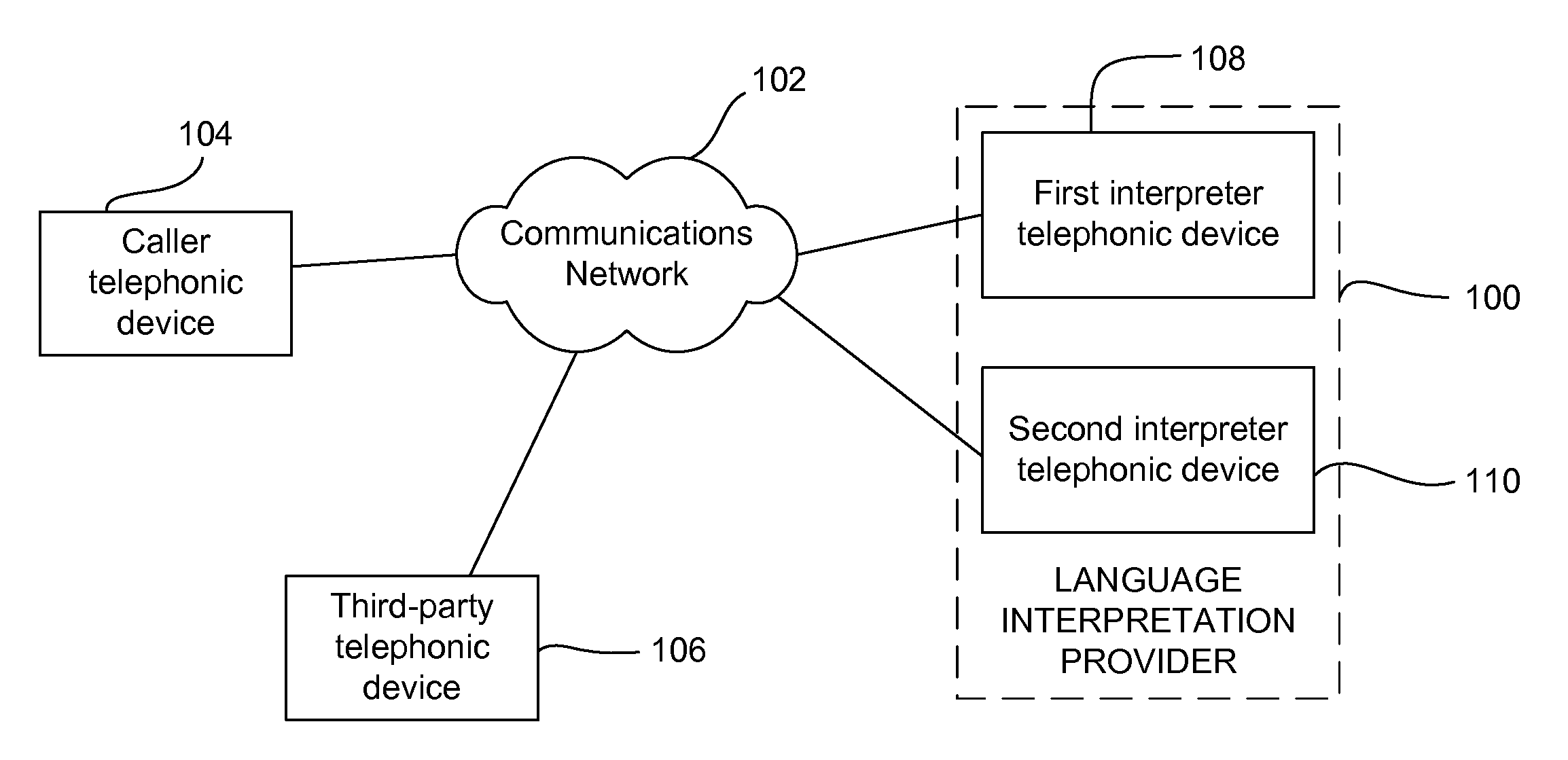 Systems and methods for providing relayed language interpretation