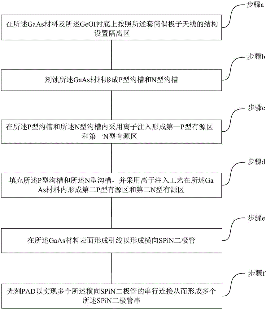 Preparation method of frequency-reconfigurable sleeve-dipole antennas based on GaAs (gallium arsenide)